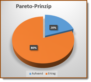 Pareto_prinzip
